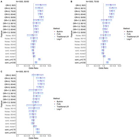 Understanding confidence intervals in Firth penalized logistic 